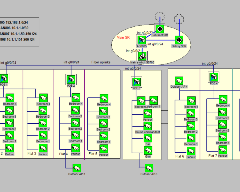 New Aso Topology